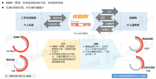 瓜子優(yōu)信人人車三足鼎立 海馬云大數(shù)據(jù)二手車電商報(bào)告發(fā)布