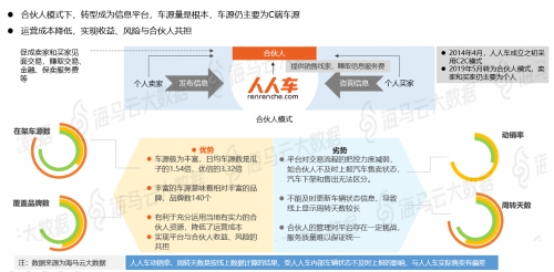 瓜子優(yōu)信人人車三足鼎立 海馬云大數(shù)據(jù)二手車電商報(bào)告發(fā)布