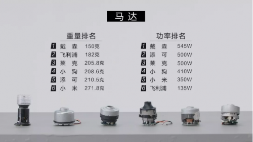 家用吸塵器哪種好用？戴森這么貴，會不會是噱頭？