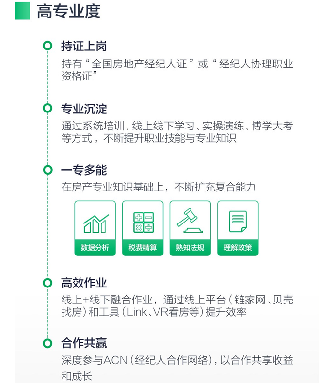 房產(chǎn)經(jīng)紀(jì)迎4.0時(shí)代,高學(xué)歷復(fù)合型成經(jīng)紀(jì)人新“標(biāo)簽”