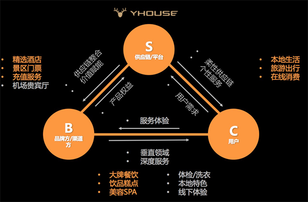 論付費(fèi)會(huì)員制的發(fā)展趨勢(shì)和邏輯法則——以YHOUSE悅會(huì)為例