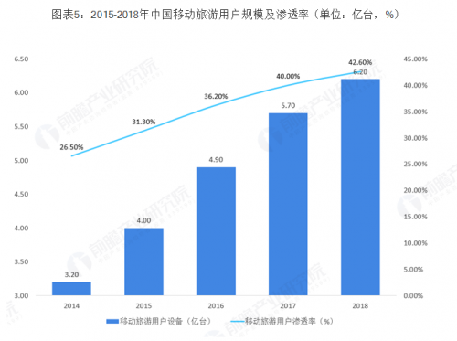 故宮、秦陵們的數(shù)字化突圍戰(zhàn)，需要騰訊這樣的“資深綠葉”