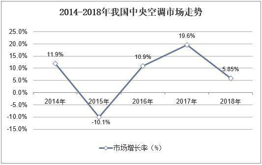 618蘇寧“中央空調(diào)一口價(jià)”成行業(yè)焦點(diǎn)，高標(biāo)準(zhǔn)服務(wù)打造行業(yè)增長新引擎