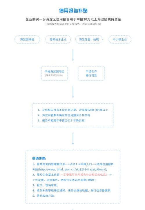 海淀區(qū)企業(yè)信用服務(wù)合作機(jī)構(gòu)宸信征信，助力企業(yè)政策資金申報(bào)