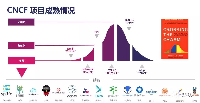 Kubernetes和云原生技術(shù)實際生產(chǎn)環(huán)境情況匯總