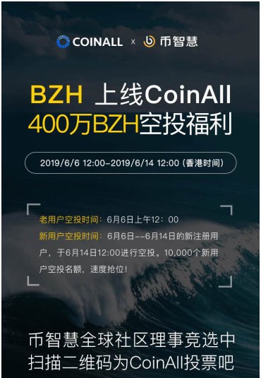 幣智慧上線CoinAll，新老用戶(hù)400萬(wàn)BZH空投福利倒計(jì)時(shí)！