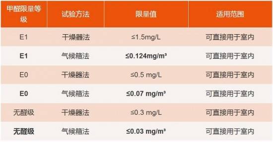 大王椰板材攜手筑綠聯(lián)盟，共建綠色家裝新未來！