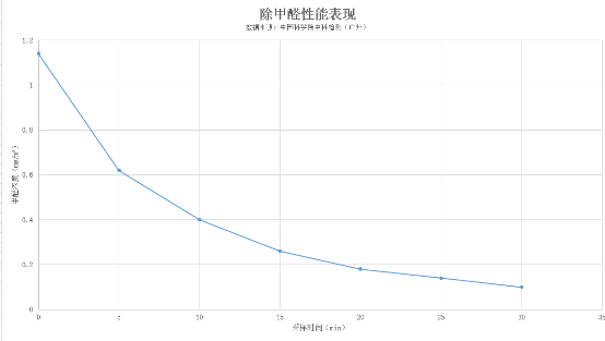 新頤小白1.0，618最值得買的除甲醛凈化器