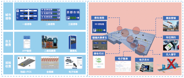 城市治理有妙招，南威軟件三大創(chuàng)新產(chǎn)品搶先看！