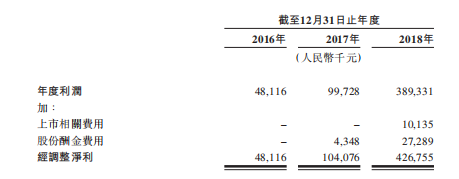 暢聊赴港上市 高天花板支撐派派業(yè)績高增長