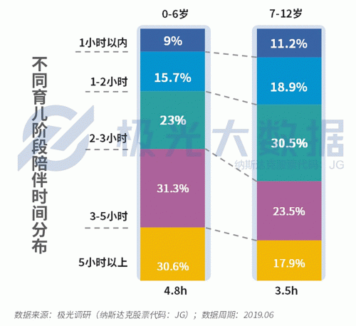 極光大數(shù)據(jù)：生兒育女乃必經(jīng)之路，近半數(shù)父親因有了孩子而減少聚會