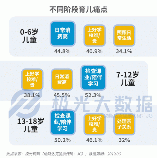 極光大數(shù)據(jù)：生兒育女乃必經(jīng)之路，近半數(shù)父親因有了孩子而減少聚會