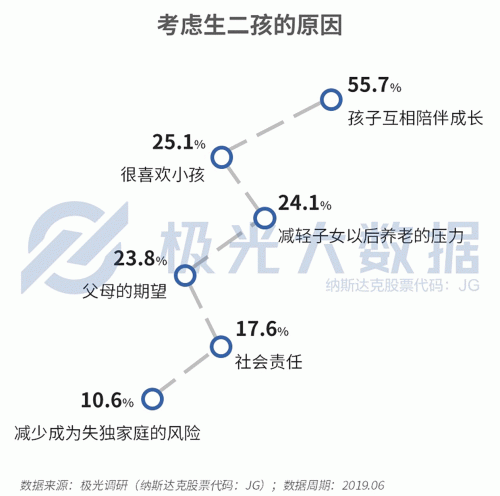 極光大數(shù)據(jù)：生兒育女乃必經(jīng)之路，近半數(shù)父親因有了孩子而減少聚會