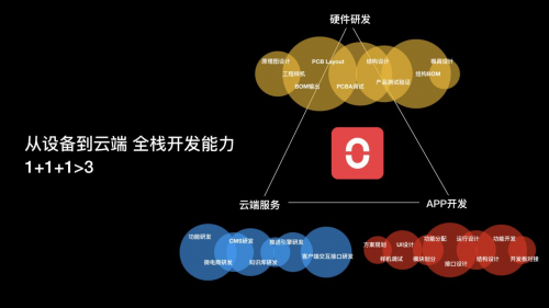 小米眾籌3天破千萬，Oclean X觸屏智能電動牙刷創(chuàng)紀(jì)錄