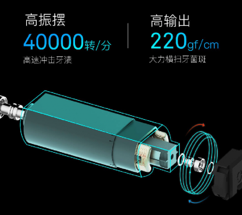 小米眾籌3天破千萬，Oclean X觸屏智能電動牙刷創(chuàng)紀(jì)錄