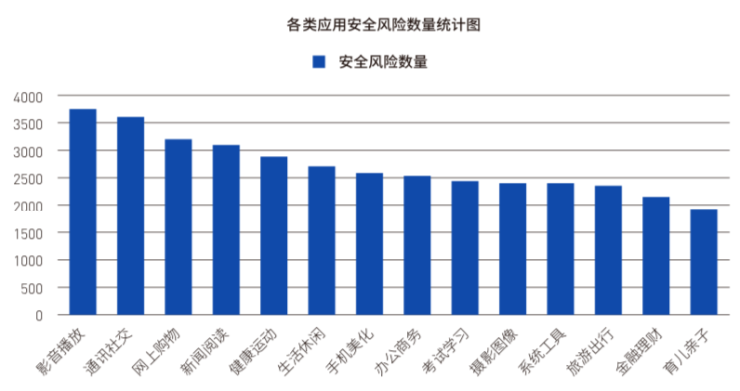 Android移動風險完整攻擊鏈趨勢明顯，騰訊手機管家助力移動端安全防線構建