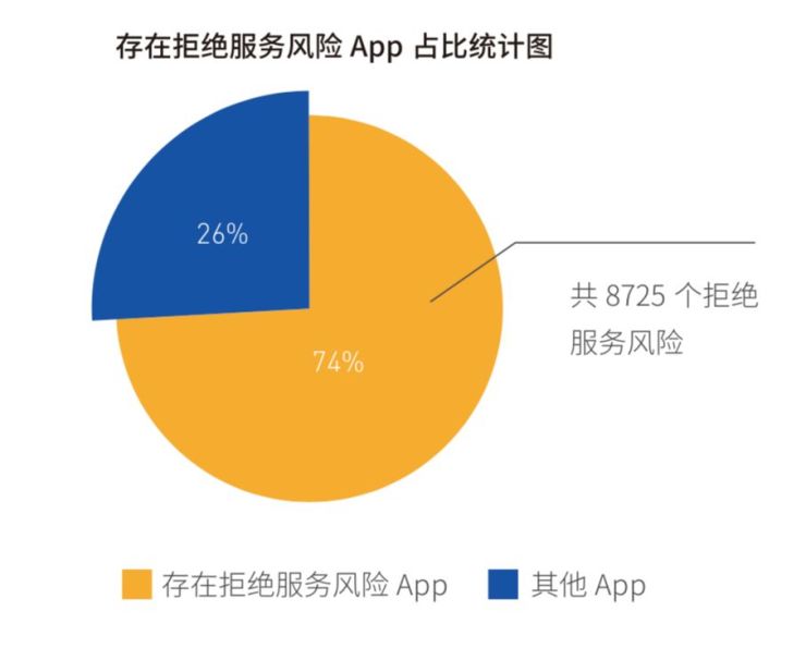 Android移動風險完整攻擊鏈趨勢明顯，騰訊手機管家助力移動端安全防線構建