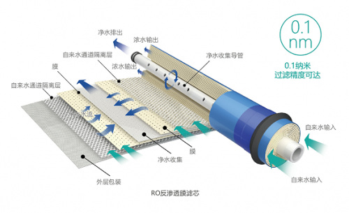 凈水機哪個品牌好？萊克碧云泉你值得擁有！