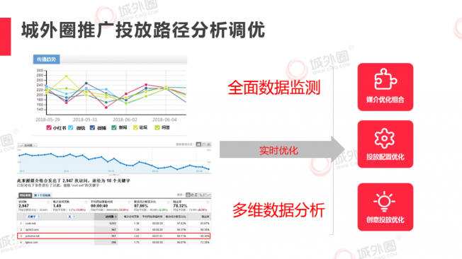 城外圈小紅書(shū)推廣創(chuàng)意策略助攻品牌618電商大促