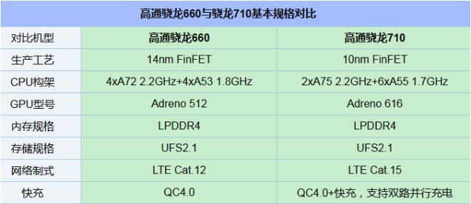 千元性價(jià)比紅米Note7并非王者，對(duì)比之下聯(lián)想Z6青春版品質(zhì)更高！