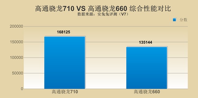 千元性價(jià)比紅米Note7并非王者，對(duì)比之下聯(lián)想Z6青春版品質(zhì)更高！