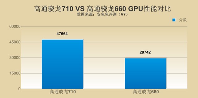 千元性價(jià)比紅米Note7并非王者，對(duì)比之下聯(lián)想Z6青春版品質(zhì)更高！