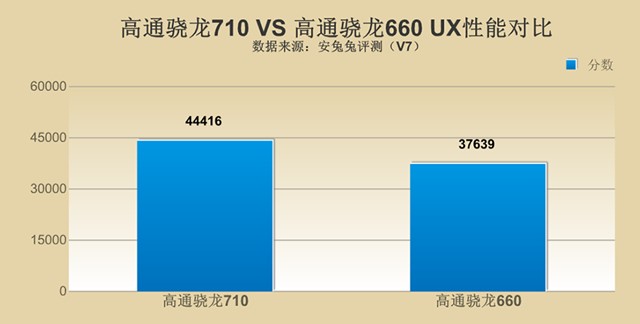 千元性價(jià)比紅米Note7并非王者，對(duì)比之下聯(lián)想Z6青春版品質(zhì)更高！