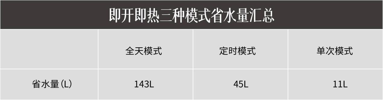 方太燃氣熱水器 C2.i教你正確使用熱水器，節(jié)水省氣兩不誤