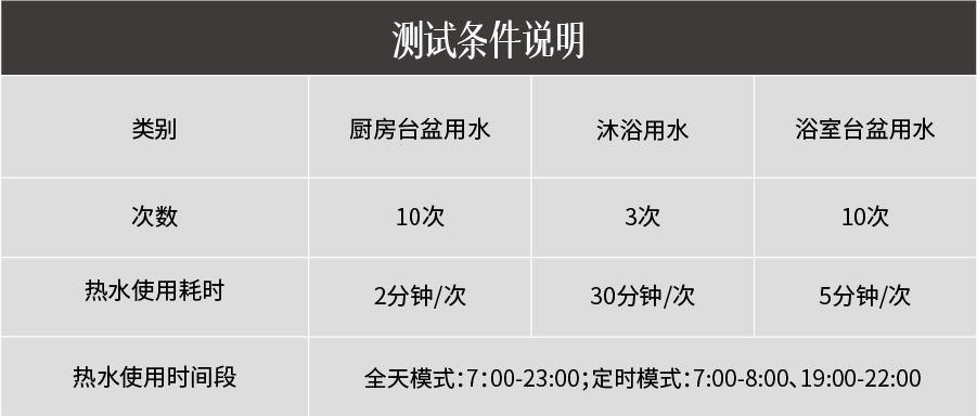 方太燃氣熱水器 C2.i教你正確使用熱水器，節(jié)水省氣兩不誤