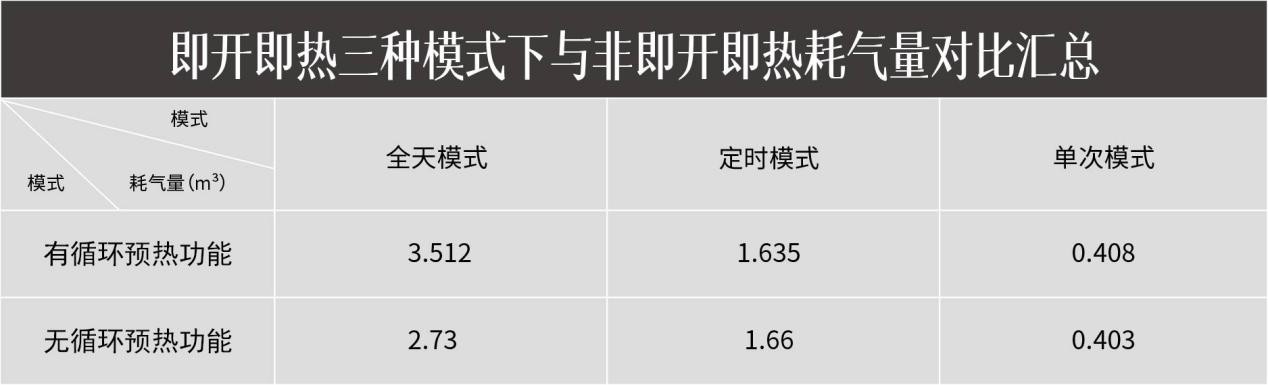 方太燃氣熱水器 C2.i教你正確使用熱水器，節(jié)水省氣兩不誤