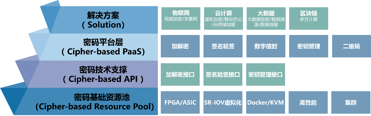 三未信安參展第七屆中國(guó)網(wǎng)絡(luò)安全大會(huì)