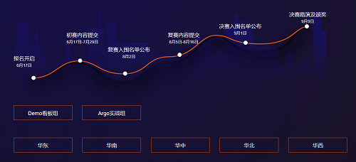 “易觀方舟Argo杯數(shù)據(jù)創(chuàng)客大賽”啟動(dòng)報(bào)名，易觀打造國內(nèi)數(shù)據(jù)運(yùn)營頂級(jí)賽事