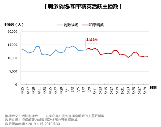 虎牙首發(fā)《和平精英直播彈幕報(bào)告》，趣味數(shù)據(jù)全面揭秘