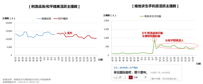 虎牙首發(fā)《和平精英直播彈幕報(bào)告》，趣味數(shù)據(jù)全面揭秘