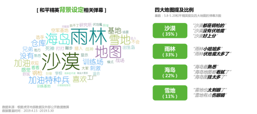 虎牙首發(fā)《和平精英直播彈幕報(bào)告》，趣味數(shù)據(jù)全面揭秘