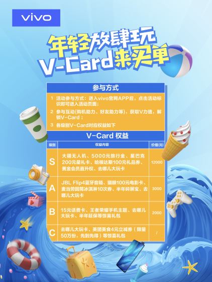 超11萬用戶瓜分超值大獎 V-Card福利放送活動完美收官