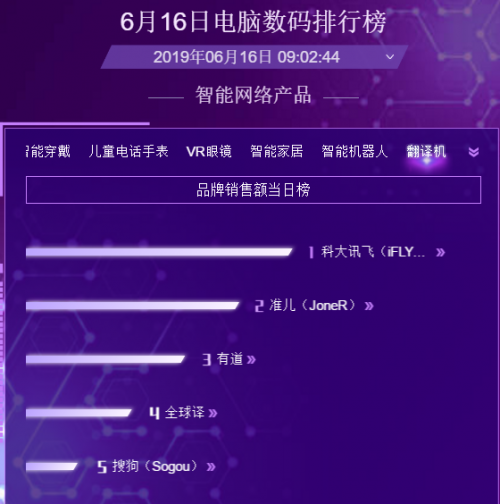 同是翻譯機(jī)功能不相同 618三款熱銷翻譯機(jī)簡測(cè)