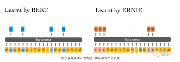 BERT和ERNIE誰更強？這里有一份4大場景的細致評測