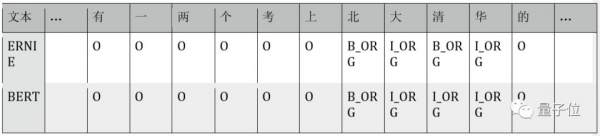 BERT和ERNIE誰更強？這里有一份4大場景的細致評測