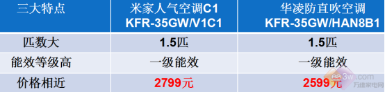 618超值觸底價！華凌、米家這兩款空調(diào)，哪個更合你心意？