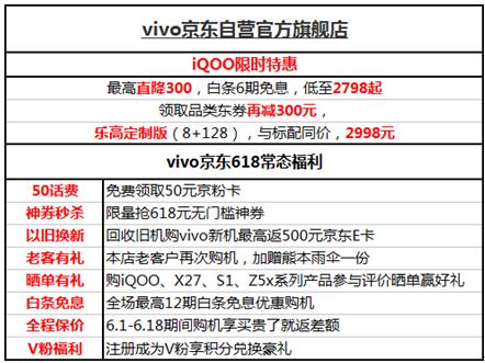 618就要結(jié)束了，還沒選手機(jī)的你，一定要看完這篇選購攻略