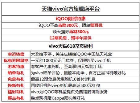 618就要結(jié)束了，還沒選手機(jī)的你，一定要看完這篇選購攻略