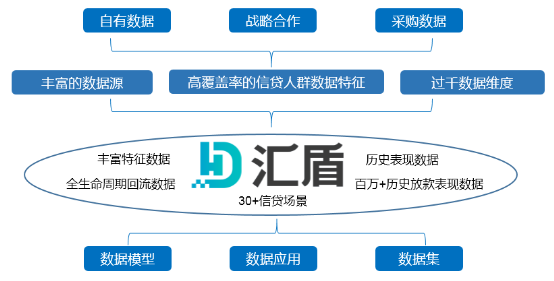 精準(zhǔn)把脈普惠金融痛點，打造一流的產(chǎn)業(yè)金融大數(shù)據(jù)服務(wù)商