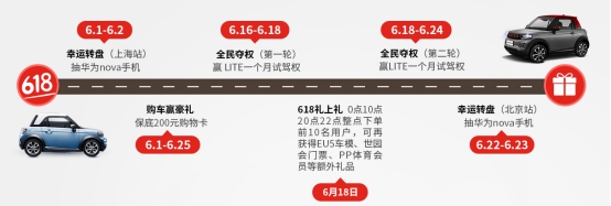 今年不一樣！北汽新能源聯(lián)合京東首度試水“送車(chē)到家”服務(wù)