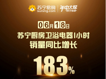 華帝力壓老板方太，蘇寧618廚衛(wèi)同比增長183%