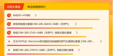 華帝力壓老板方太，蘇寧618廚衛(wèi)同比增長183%