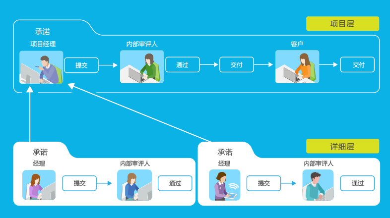 8Manage PM：如何解決項目過程中溝通不良的問題？