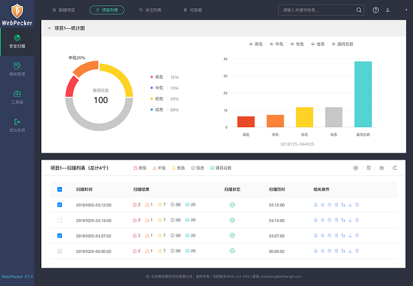 再見，0day漏洞！