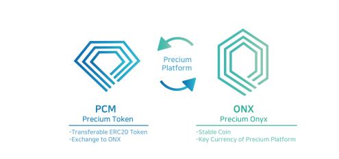 CoinAll Star Project全球首發(fā)Precium，智能合約巨頭值得買嗎？