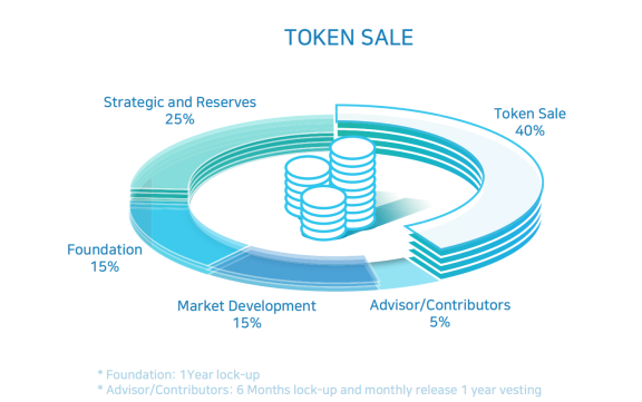 CoinAll Star Project全球首發(fā)Precium，智能合約巨頭值得買嗎？